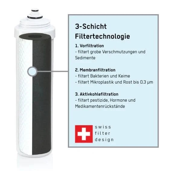 5-stufiges Wasserfiltersystem Unter Der Spüle – Ohne Tank, Mit Mineralstoffzugabe & Wasserhahn